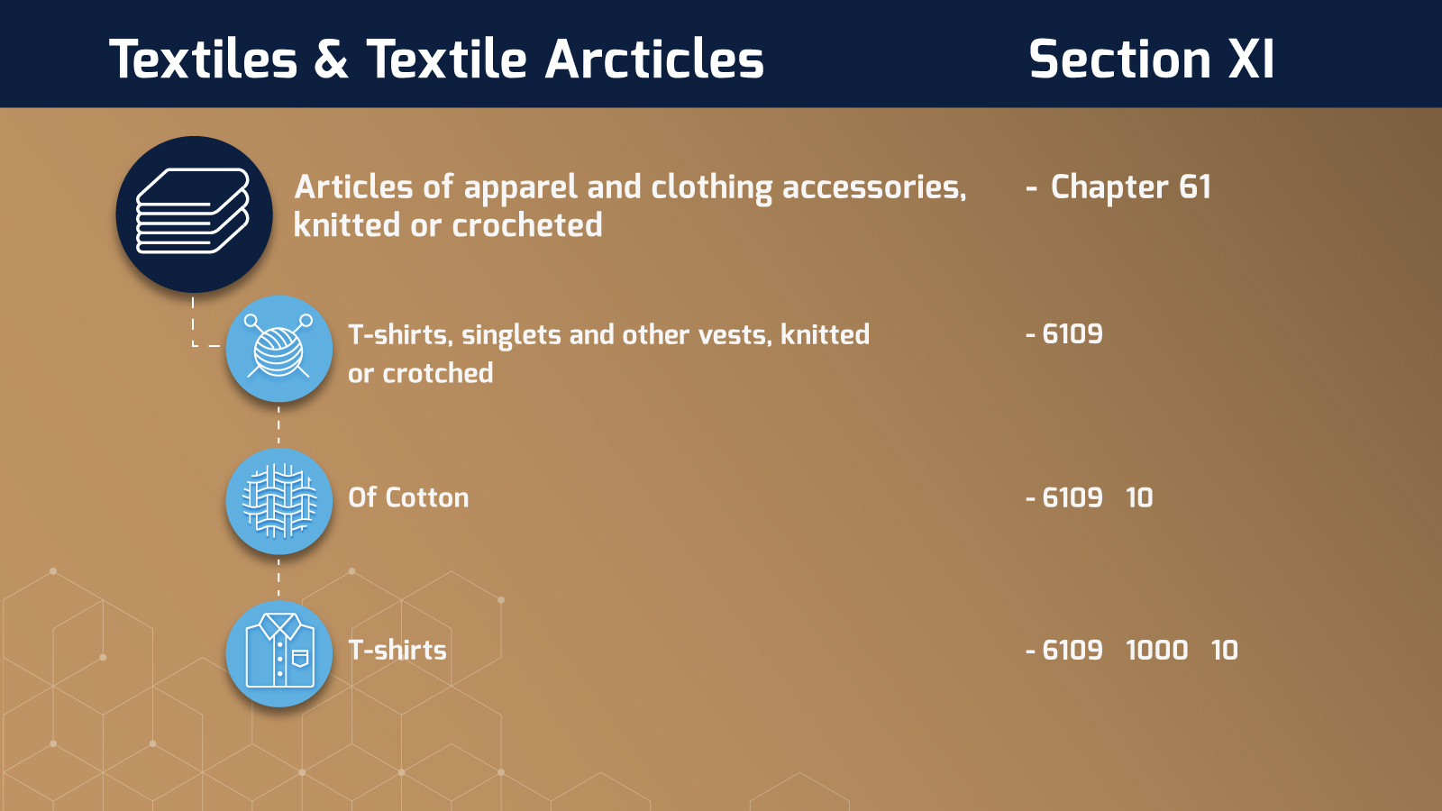 UK Tariff Classification System