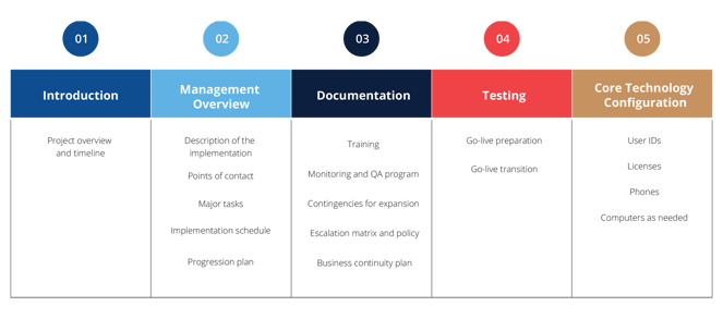 implementation-process2