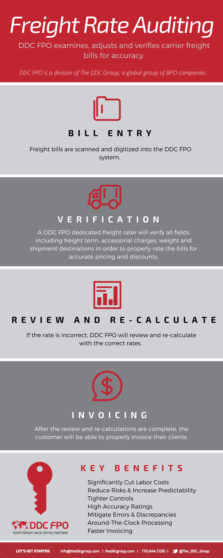 Freight Rate Auditing Process Infographic