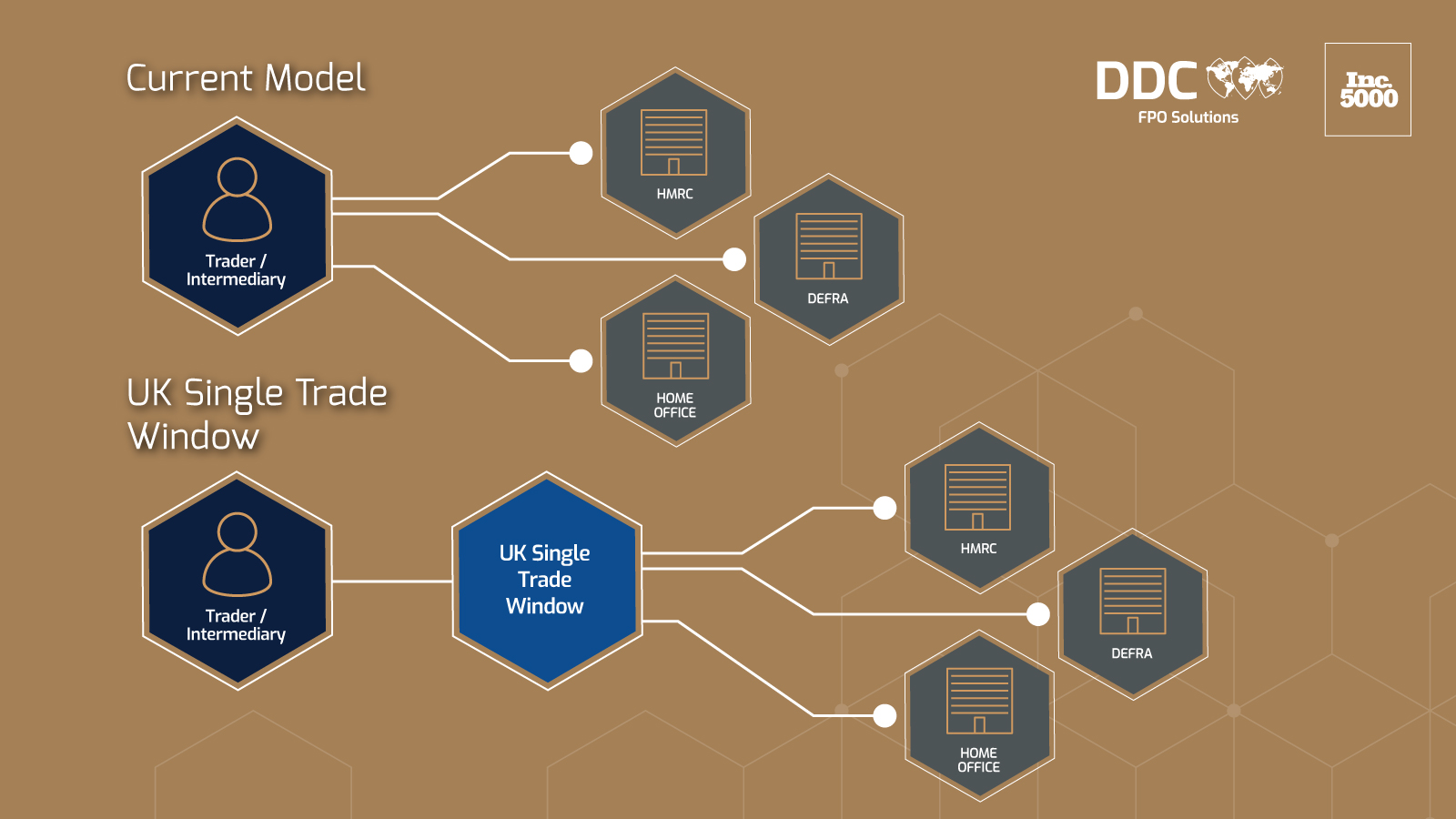 UK_Single_Trade_Window_Graphic