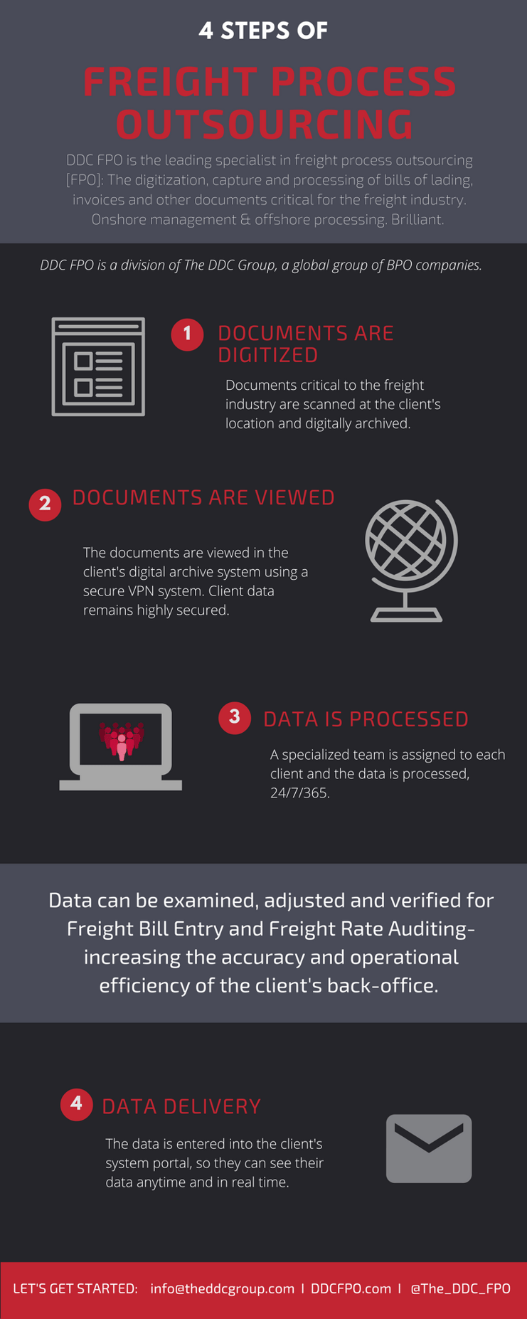 Freight Process Outsourcing Infographic